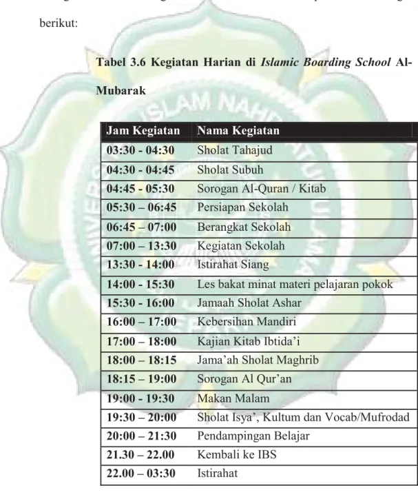 Tabel 3.6 Kegiatan Harian di Islamic Boarding School Al- Al-Mubarak 