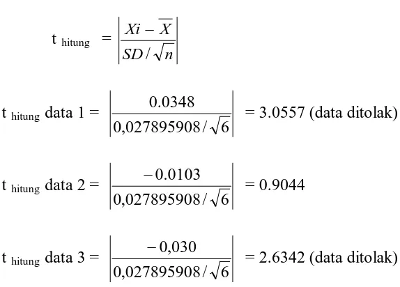 tabel = α /2,dk = 2,5706.  