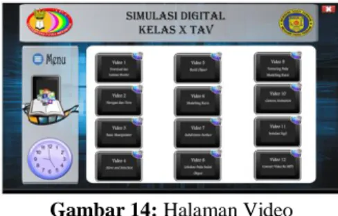 Gambar 15: Halaman Sub Video 