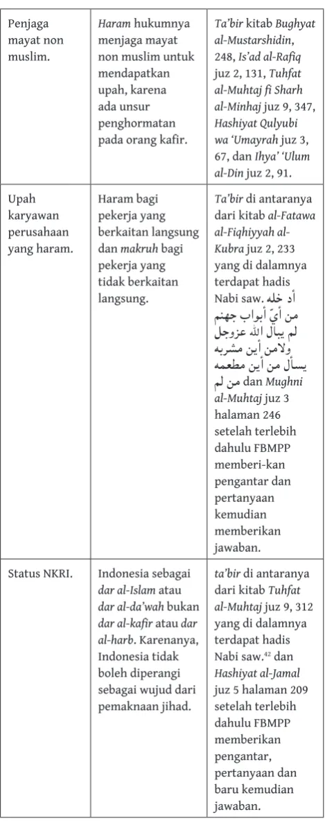 Tabel 2.1
