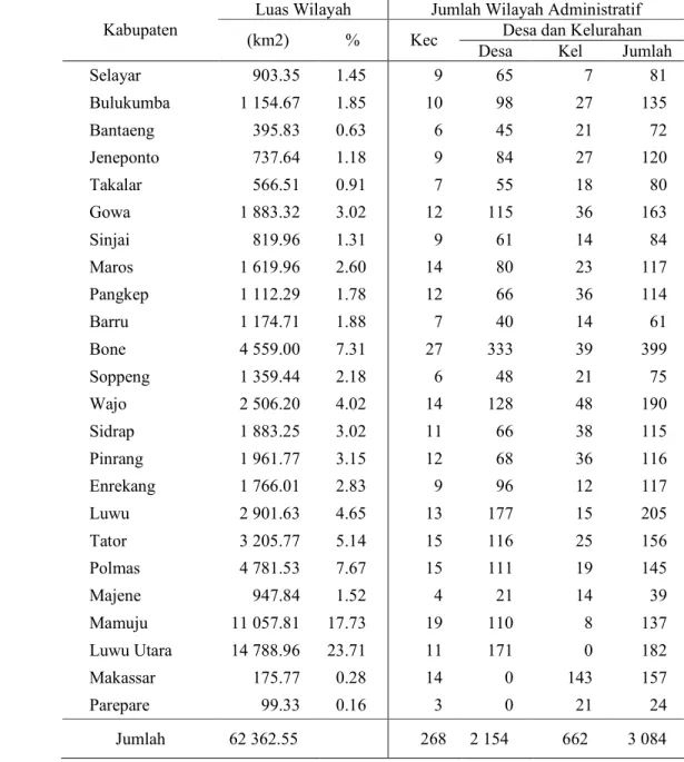 Tabel 9  Luas wilayah dan jumlah kecamatan, desa/kelurahan menurut    kabupaten/kota di Sulawesi Selatan 