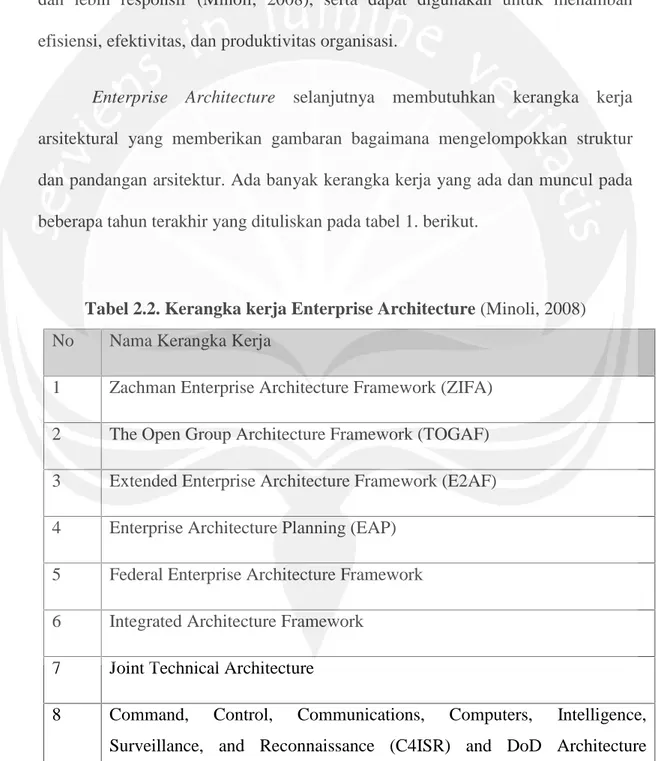 Tabel 2.2. Kerangka kerja Enterprise Architecture (Minoli, 2008) No Nama Kerangka Kerja