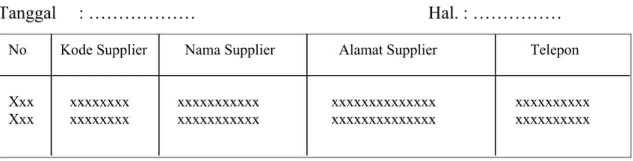 Gambar 3.14. Design Daftar Kode Supplier