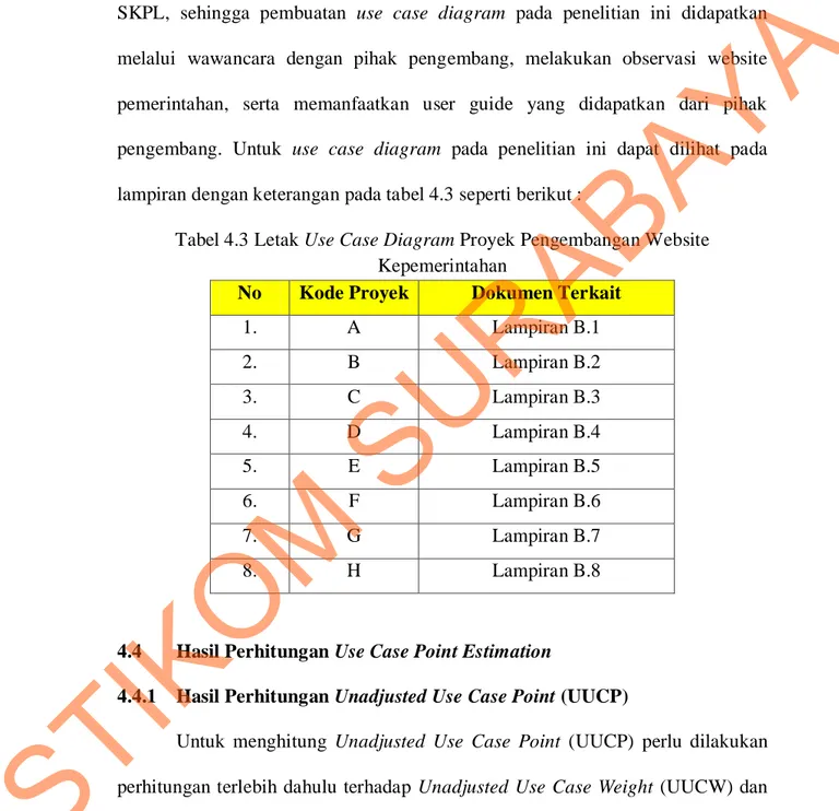 Tabel 4.3 Letak Use Case Diagram Proyek Pengembangan Website  Kepemerintahan 