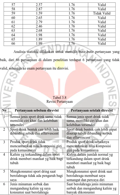 Tabel 3.8  Revisi Pertanyaan 