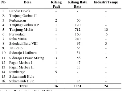Tabel 1. Industri Rumah Tangga di Kecamatan Pagar Merbau 2010 