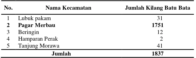 Tabel 2. Jumlah Kilang Batu Bata per Kecamatan Kabupaten Deli Serdang 