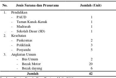 Tabel 6. Distribusi Sarana dan Prasarana di Desa Tanjung Mulia Tahun 2011 