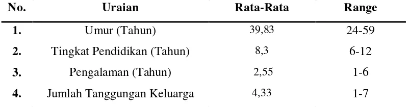 Tabel 7. Rekapitulasi Karakteristik Sampel di Desa Tanjung Mulia 2013 