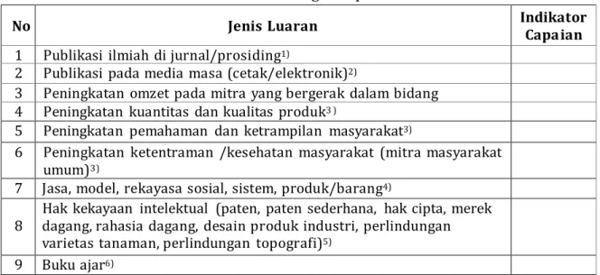 Tabel	 4.1.	Rencana	 Target	 Capaian	 Luaran	
