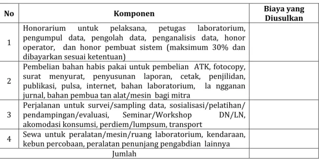 Tabel	4.2	Format	 Ringkasan	 Anggaran	 Biaya	Program	 P	P	M	yang	Diajukan	