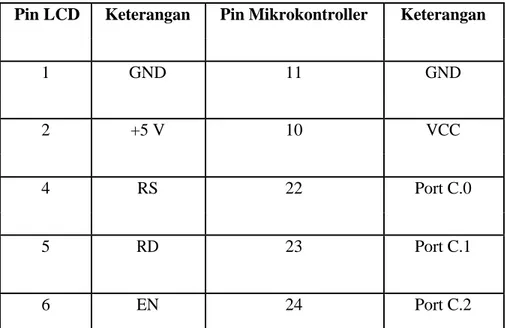 Tabel 2. Koneksi Antara Modul LCD dengan Mikrokontroller 