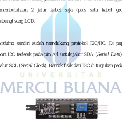 Gambar 2.5 Modul I2C LCD 