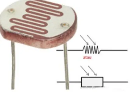 Gambar 2.4 LDR (Light Dependent Resistor) 
