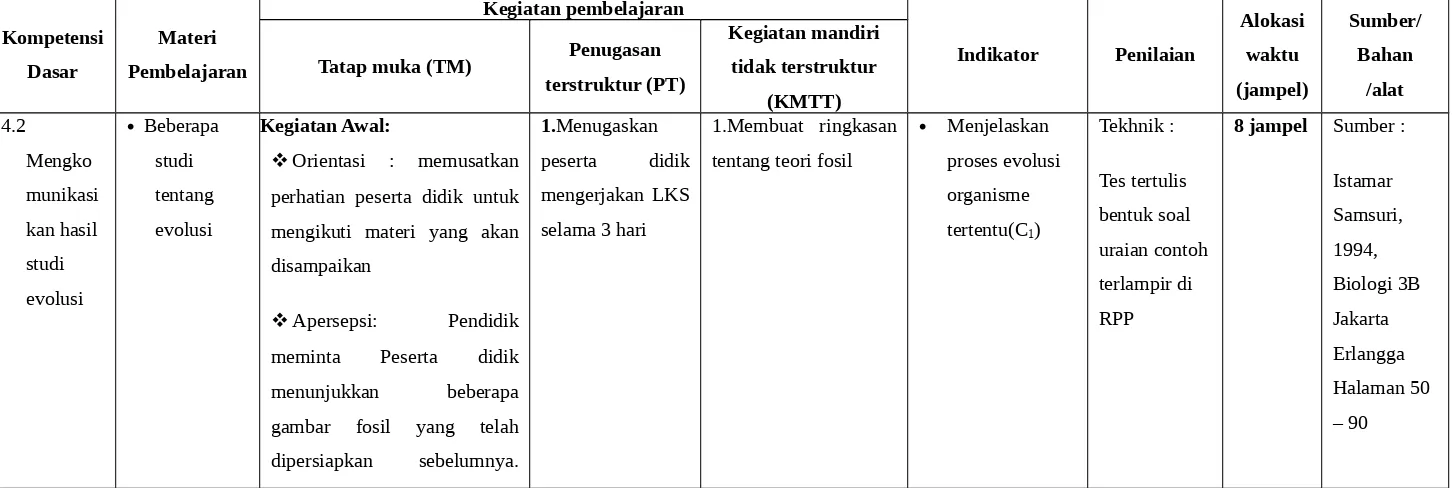 gambar  fosil  yang  telah