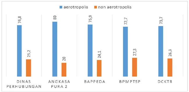 Gambar 15. Prioritas Pengembangan Kota Tangerang (Analisis , 2016) 