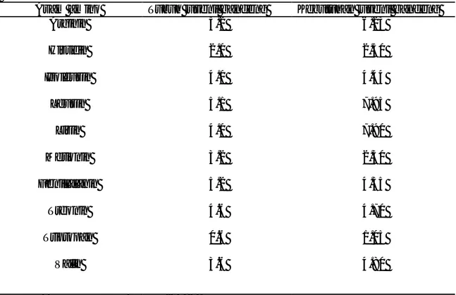 Tabel  5.  Komposisi  Asam  Amino  Esenssial  pada  Tubuh  Juvenil  dan  Kebutuhan  Juvenil Bandeng (dalam g/100 g protein kasar) 