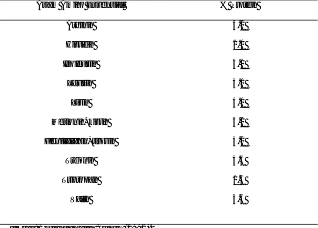 Tabel  3.  Kebutuhan  AsamAmino  Essensial  (%  protein)  bagi  Pertumbuhan  Juvenil  Bandeng (Chanos chanos Forsskal) 