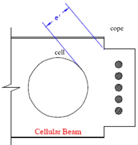 Gambar II.4.3.Penjepit, lingkaran, e’ untuk Cellular Beam 