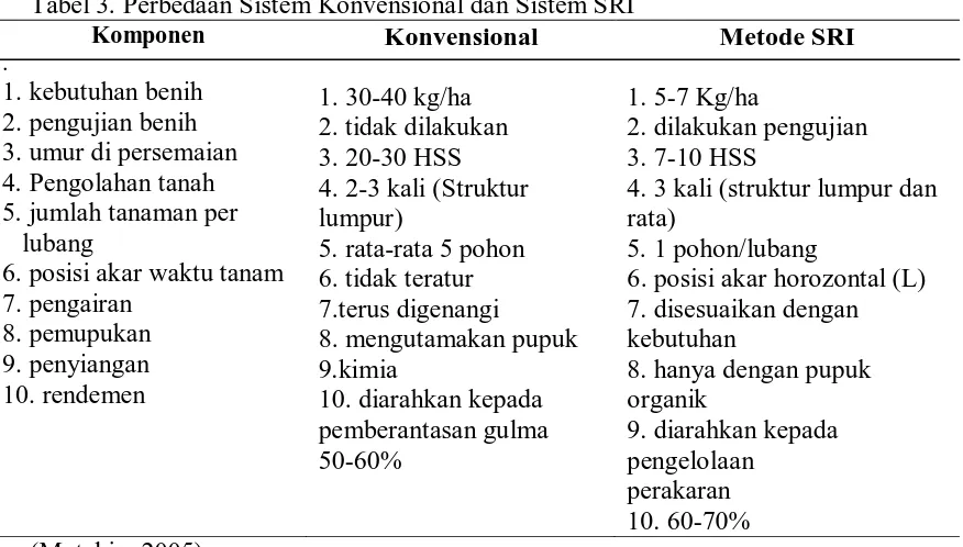 Tabel 3. Perbedaan Sistem Konvensional dan Sistem SRI Komponen Konvensional 