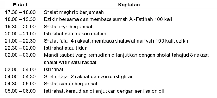 Tabel 1. Kegiatan Pondok Pesantren Al-Fatah (Khusus Waria) Senin-Kamis 