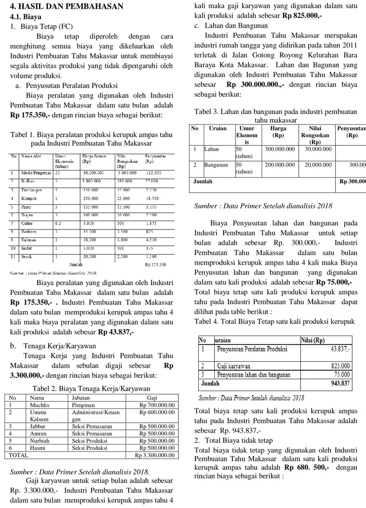 Tabel 1. Biaya peralatan produksi kerupuk ampas tahu  pada Industri Pembuatan Tahu Makassar 