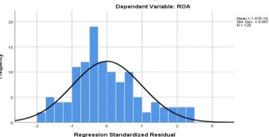 Gambar  Histogram  