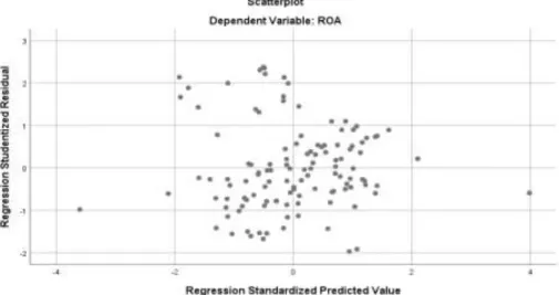 Gambar Scatterplot  