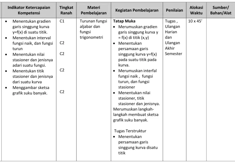 grafik suku banyak.