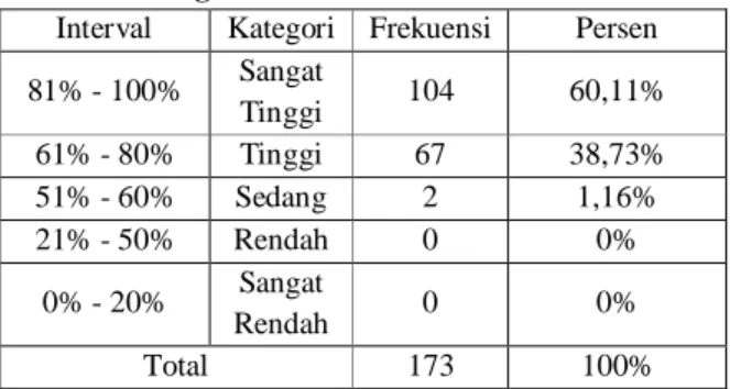 Tabel  11  Frekuensi  Tingkat  Minat  Siswa  SD  Se- Se-Gugus Wonosobo 