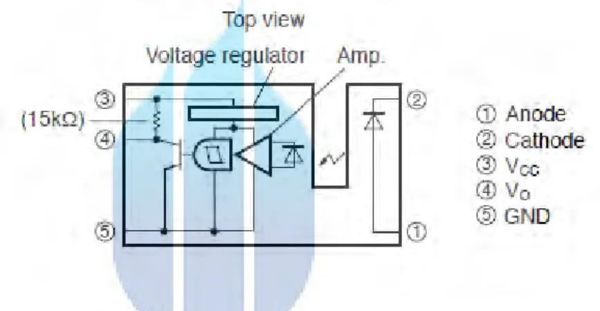 Gambar 2.10 Rangkaian Optocoupler 