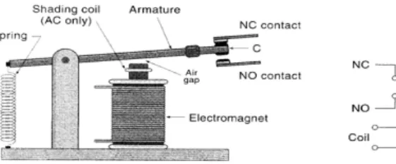 Gambar 2.8. Skema relay elektromekanik 