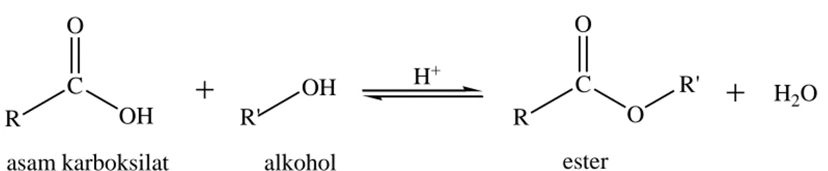 Gambar 2.1. Reaksi reversibel esterifikasi asam karboksilat  