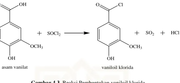 Gambar 4.3. Reaksi Pembentukan vaniloil klorida 