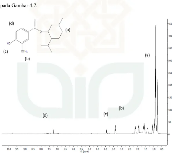 Gambar 4.7. Spektrum  1 H-NMR dari senyawa produk hasil sintesis 