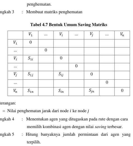 Tabel 4.7 Bentuk Umum Saving Matriks