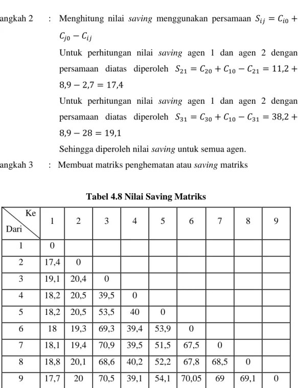 Tabel 4.8 Nilai Saving Matriks