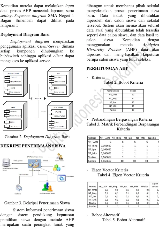 Gambar 2. Deployment Diagram Baru 