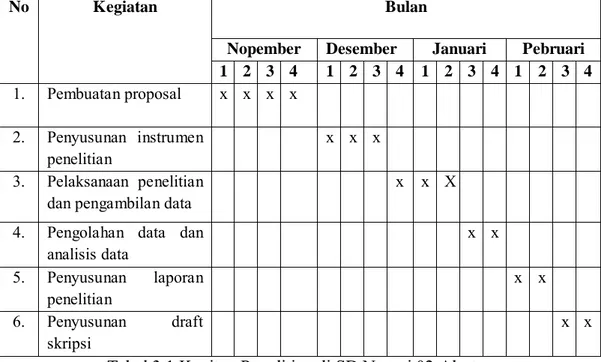 Tabel 3.1 Kegitan Penelitian di SD Negeri 02 Alastuwo 