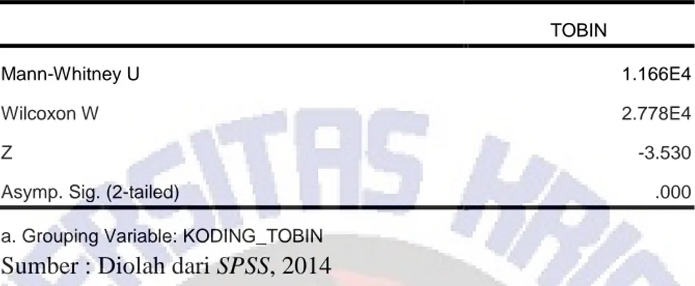 Tabel 6. Hasil Analisis Uji Beda Kinerja Keuangan diukur dengan Tobin’s Q    