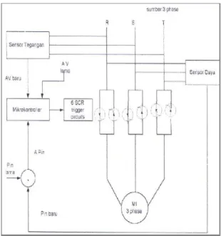 Gambar 4. Simbol SCR 