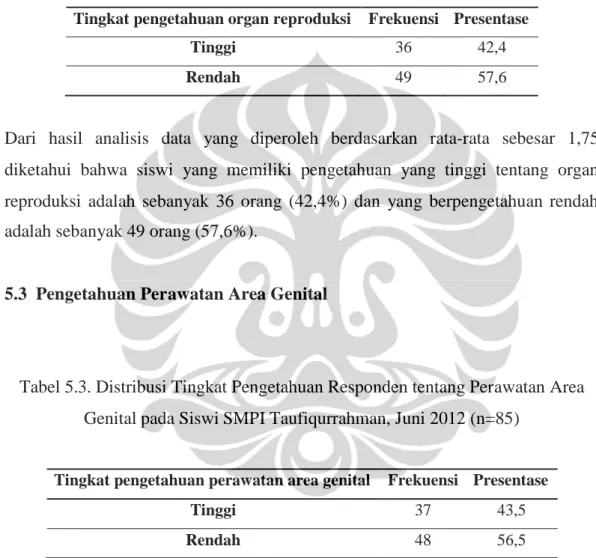 Tabel 5.2. Distribusi Tingkat Pengetahuan Responden tentang Organ Reproduksi pada Siswi SMPI Taufiqurrahman, Juni 2012 (n=85)
