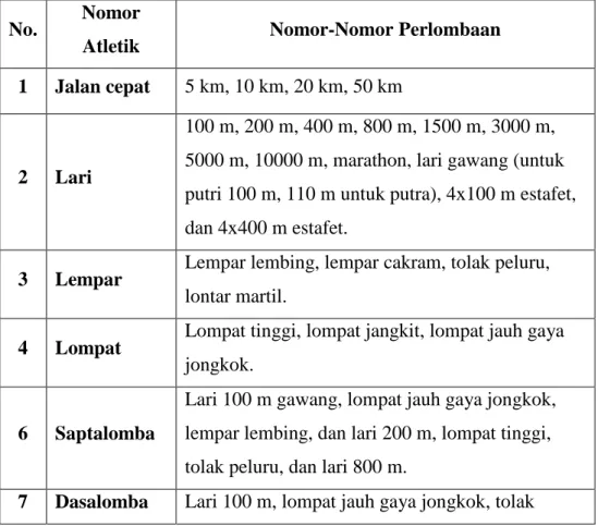 Tabel 1. Nomor-Nomor Perlombaan Atletik 