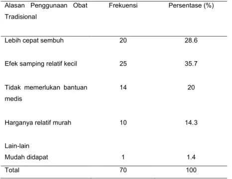 Tabel 4. Deskripsi Data Penelitian 
