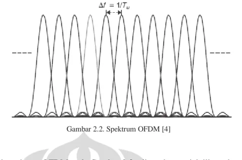 Gambar 2.2. Spektrum OFDM [4] 