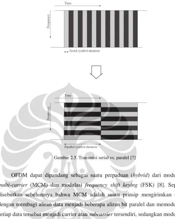 Gambar 2.5. Transmisi serial vs. paralel [7] 
