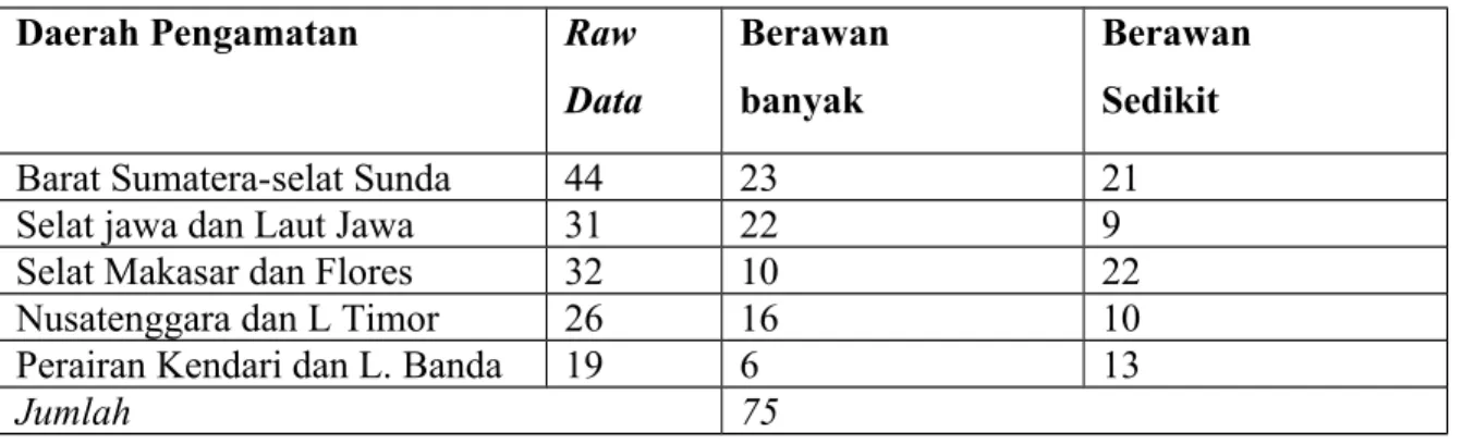 Tabel 1. Jumlah data Satelit NOAA-AVHRR Januari-Februari 2000.