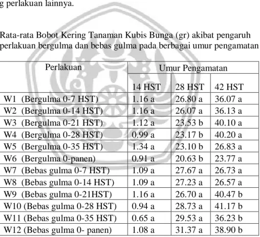 Tabel 8. Rata-rata Bobot Kering Tanaman Kubis Bunga (gr) akibat pengaruh    perlakuan bergulma dan bebas gulma pada berbagai umur pengamatan 