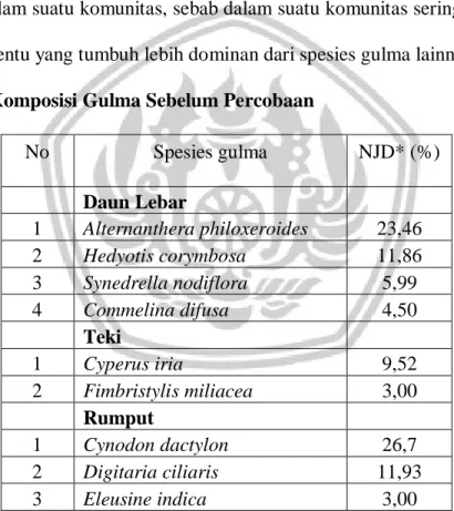 Tabel 1. Komposisi Gulma Sebelum Percobaan 