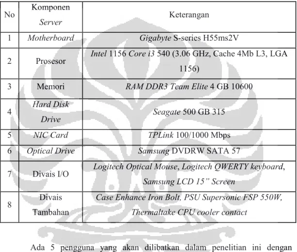 Tabel 3.3. Daftar Komponen Perangkat Keras Server 